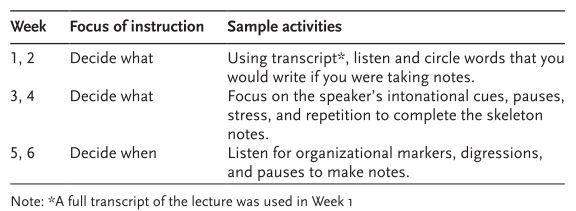 notetakingpedagogiccycle