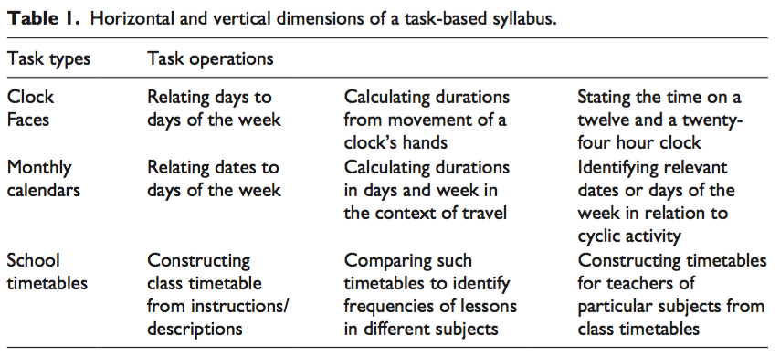 Prabhu's model