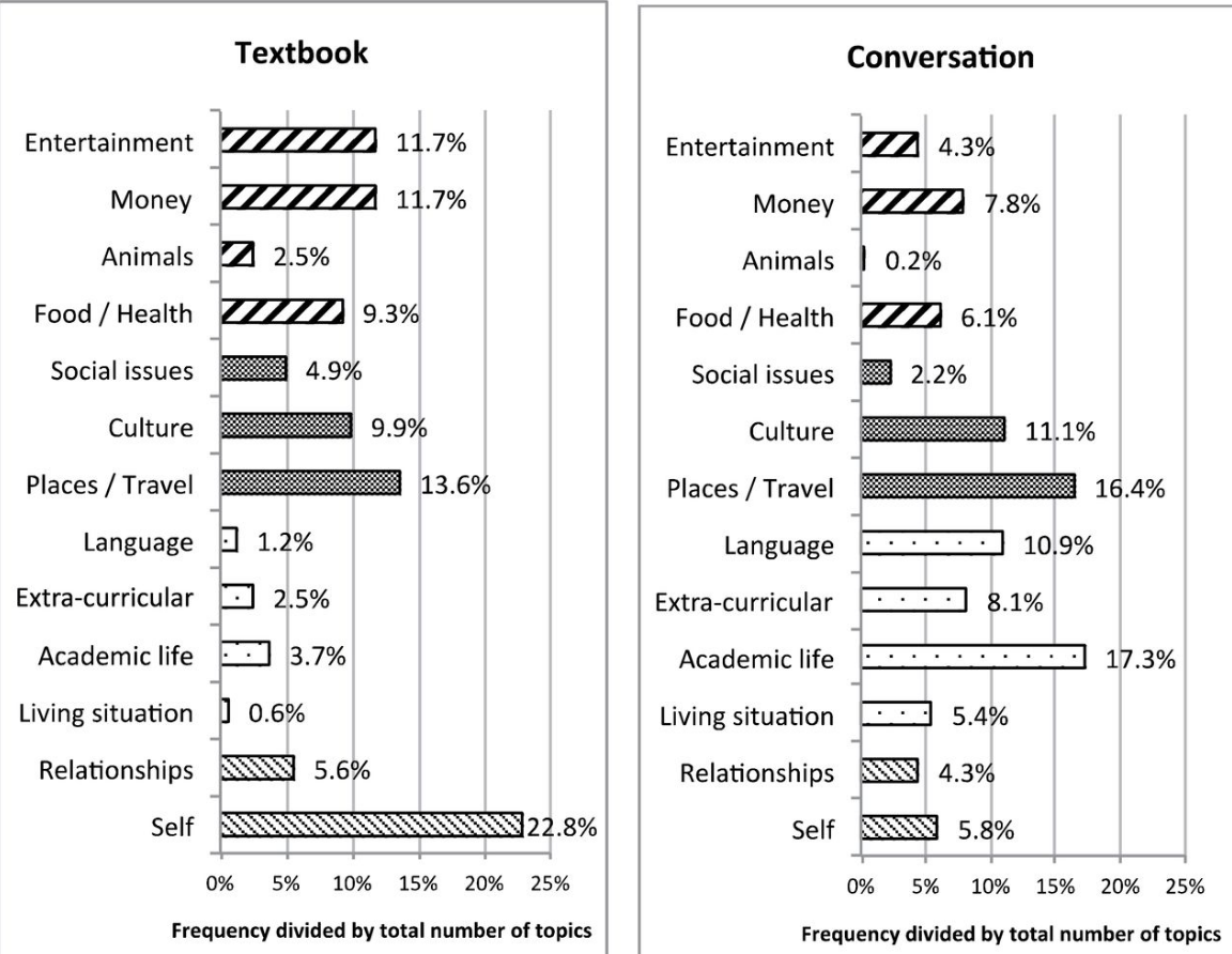 Graph1